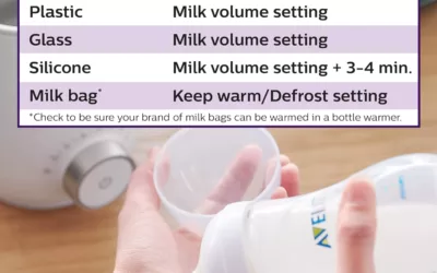 Philips AVENT Fast Baby Bottle Warmer Review